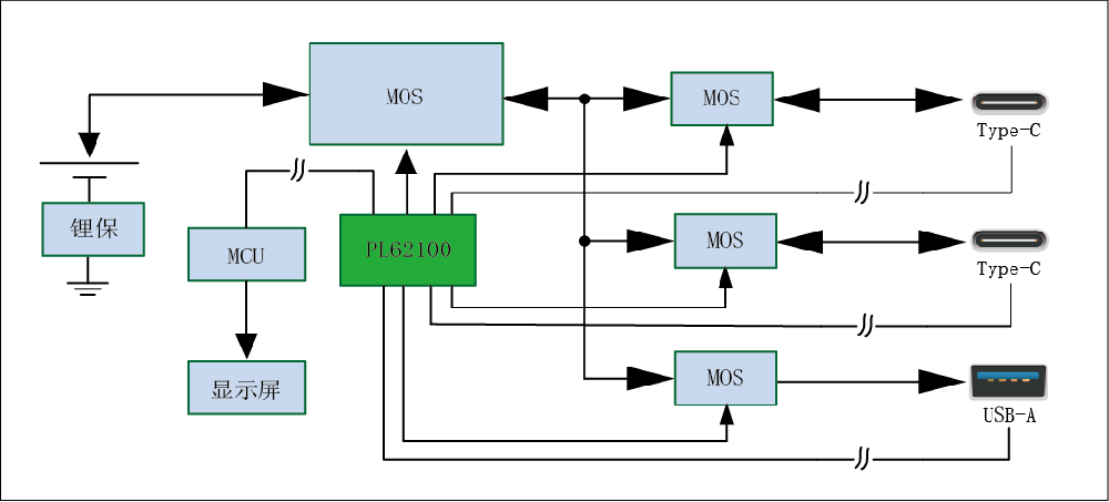 CCAA/CC线L线AA/单节/18-30W充电宝方案