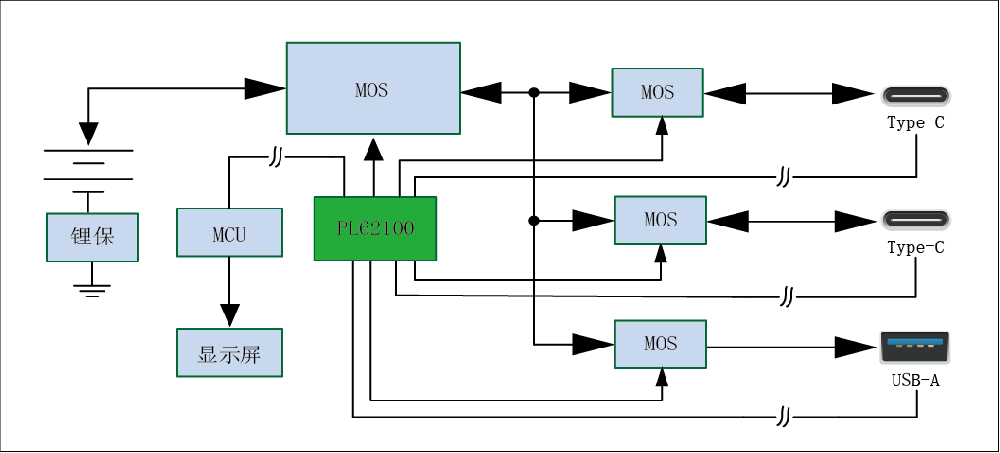 CCAA/CC线L线AA/2-5串/35-100W充电宝方案