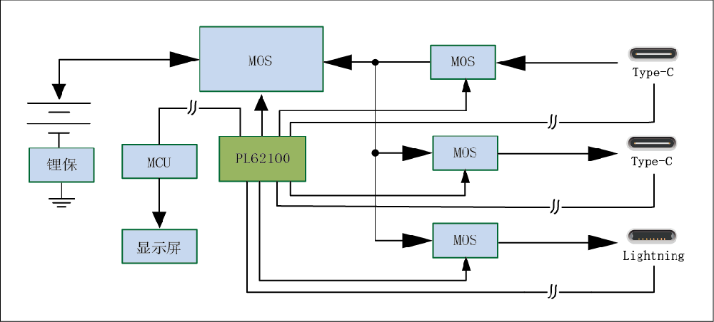 CC线L线/单节/22.5W共享充电宝方案