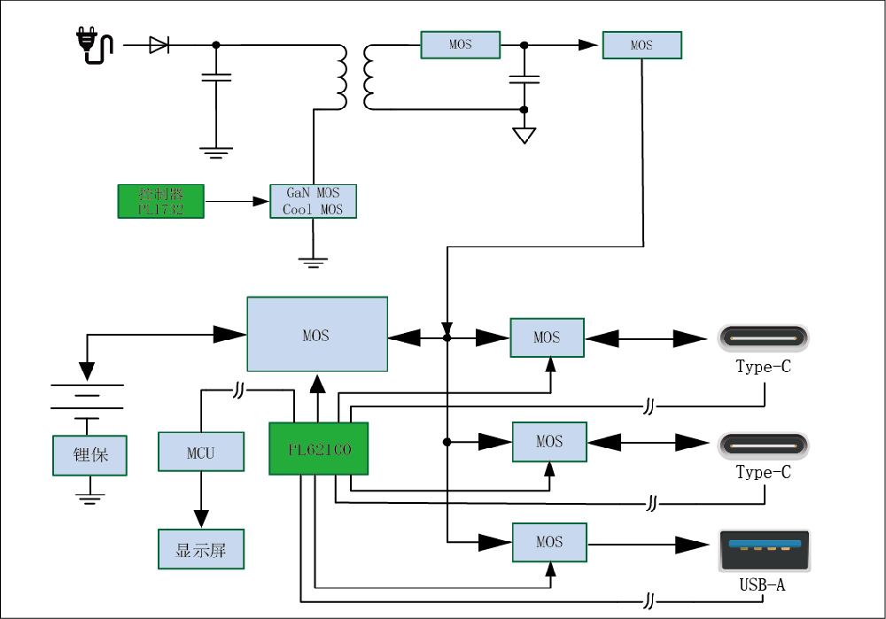 AC-DC+充电宝方案