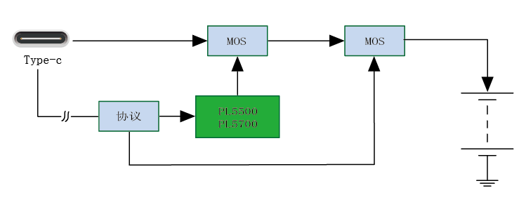18-65W电动工具充电方案一